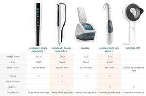 Equipo de fisioterapia médica para uso doméstico, dispositivo de terapia de <span class=keywords><strong>luz</strong></span> UV de 311nm, lámpara UVB de banda estrecha, tratamiento de psoriasis y vitiligo - Product Image 6