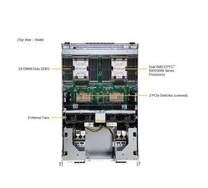 สินค้าใหม่ SupermicroServer As -8126GS-NB3RT Dual EPYC 9005/9004 พร้อม 8-GPU (288GB) หน่วยความจำ DDR5 สูงสุด 6TB แบบ Rack มีสินค้าในสต็อก AMD - Product Image 1
