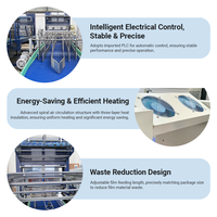 Machine d'emballage rétractable à double poussée de type linéaire entièrement automatique pour produits chimiques quotidiens avec système PLC