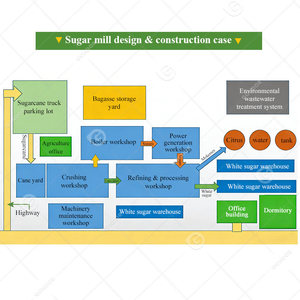 <span class=keywords><strong>Machine</strong></span> de traitement du sucre brun et de la betterave sucrière, petite <span class=keywords><strong>machine</strong></span> industrielle, moulin, usine de raffinage, ligne de production - Product Image 4