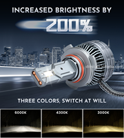 Phares LED à puissance stable personnalisés 160W 18000lm S3 3000k 4300k 6500k Ampoule bicolore H7 H4 H11 Phares de voiture 9005 LED bicolore