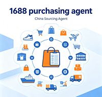 Agent d'approvisionnement local 1688 de Guangzhou, marque FTS professionnelle, plus de 10 ans d'expérience, faible commission, aide les acheteurs étrangers à identifier des usines vérifiées