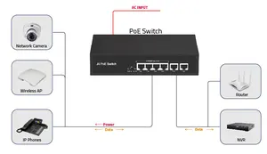 4 Port 10/100M PoE + 2 Port 100M Ethernet Uplink AI Industrial Poe Switch