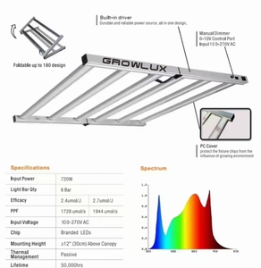 318ไฟ LED 720W สำหรับเรือนกระจกในร่มวัสดุอลูมิเนียม IP54ประหยัดพลังงานสามารถหรี่แสงได้เต็มสเปกตรัมสำหรับเรือนกระจกในร่ม - Product Image 2