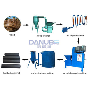 Venta de Fábrica: Máquina para Hacer Carbón, Máquina de Briquetas, Planta de Fabricación de Carbón de Madera, Bambú y Coco - Product Image 1