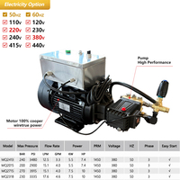 Nettoyeur haute pression à moteur à induction Kuhong 5,5 kW/7,5 kW/10 kW, 220 V, neuf, 250 bars, débit de 21 LPM, pompe triplex, certifié CE