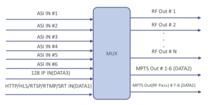 Modulador de Video IP Dibvision IQ4 48 en 1 <span class=keywords><strong>M3U</strong></span>/M3U8 HLS SRT con Multiplexación <span class=keywords><strong>para</strong></span> Transmisión RF -DVB-T/ISDB-T/DVB-C/ATSC - Product Image 6
