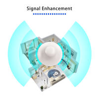 Antenne de télécommunication compacte pour montage au plafond, faible PIM, 3dBi, omnidirectionnelle, faible VSWR