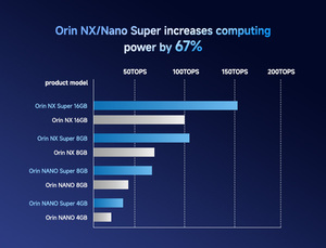 NVIDIA Jetson Orin Nano 8GB <span class=keywords><strong>PC</strong></span> Industrial Compacto de Alta Velocidad, Computadora Industrial Robusta <span class=keywords><strong>para</strong></span> Automatización de Almacenes - Product Image 5