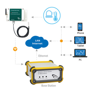 เซ็นเซอร์วัดอุณหภูมิแบบ Zigbee สำหรับคลังสินค้า เซ็นเซอร์วัดอุณหภูมิอุตสาหกรรม IoT - Product Image 3