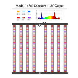 מנורת לד לגידול צמחים Hongyi 660nm UV IR ספקטרום מלא Bloom 720 וואט אלומיניום, CRI גבוה 90, IP44, בוסטר כפול מובנה עם עמעום כפול - Product Image 3