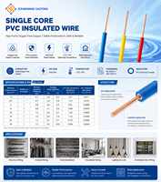 BV Einadrig Massivkupferkabel 1,5-16mm PVC-Isoliert 450/750V 12 AWG für Bau- und Innenstromversorgung OEM CE RoHS