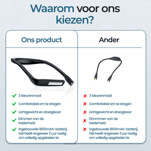 Tay Linh Hoạt Miễn Phí Dệt Kim Cổ Ánh Sáng USB Có Thể Sạc Lại Đèn Đọc Sách 3 Chế Độ 6 Độ Sáng Cho Đêm Đọc Sách Trong Giường - Product Image 4