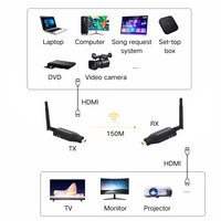 Émetteur-récepteur vidéo HDMI sans fil d'origine OEM, portée 150 m, pour PS4, PC vers TV