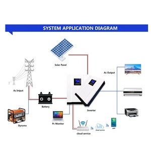 เครื่องชาร์จพลังงานแสงอาทิตย์แบบไฮบริด 5.6KW 3.6KW 48V แบตเตอรี่ Pure Sine Wave ระบบออฟกริด พร้อมระบบ MPPT 80A 120A 24V 48V รองรับ Wifi RS485/45 HB-PV 48V Ba - Product Image 3