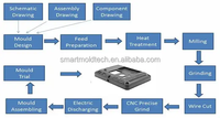 Moules d'injection personnalisés pour instruments électroniques, moulage par injection de coques en plastique, moule en plastique