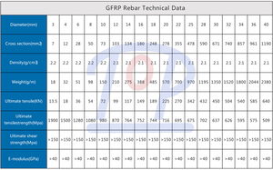Chất lượng bền sợi carbon thép cây giá rẻ Giá 2mm 5mm 8mm đường kính 12m chiều dài BS & AISI tiêu chuẩn Bazan loại - Product Image 6