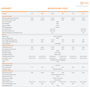 <span class=keywords><strong>Onduleur</strong></span> hybride Solis Global 6kw 1-ph <span class=keywords><strong>onduleur</strong></span> 48V <span class=keywords><strong>prix</strong></span> de l'action S6-EH1P6K-L-PLUS <span class=keywords><strong>onduleur</strong></span> monophasé de stockage solaire <span class=keywords><strong>6kva</strong></span> 6000w - Product Image 3