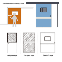 Puertas Modernas para Quirófanos de Hospital con Puerta Automática Hermética de Acero Inoxidable para Sala de Operaciones