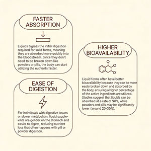 Suplemento Líquido de Colágeno de Pescado Hidrolizado, 5g de Colágeno Marino con Ácido Hialurónico, Vitamina C, Biotina, 30 Porciones - Product Image 4