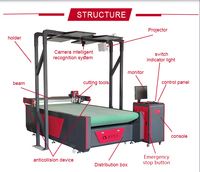 Máquina automática de corte de tela textil, cortadora de prendas de vestir, plotter