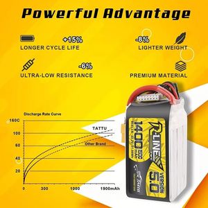 Batería LiPo TATTU R-Line Versión 5.0 V5 22.2V 1200/1400mAh 150C 6S1P ABS para RC Quadcopter, Conector XT60, FPV, Auto, Barco - Product Image 2