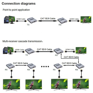 Extensor <span class=keywords><strong>HDMI</strong></span> HD 4K 60Hz 60M sobre Cat5e/<span class=keywords><strong>Cat6</strong></span>, Conversor <span class=keywords><strong>HDMI</strong></span> para RJ45 Ethernet TX RX V2.0, Extensor <span class=keywords><strong>HDMI</strong></span> 60M 1080P sobre Cat5e/<span class=keywords><strong>Cat6</strong></span> - Product Image 5