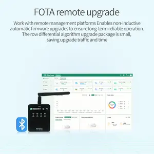 Industrial Datalogger Remote Monitoring System ATM Terminals Computer Networking POS Door Controller Same Time Ideal For Industrial A