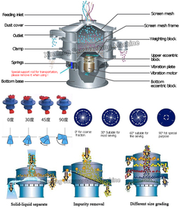 Vòng rung screener sifter máy 500 lưới cho chấm điểm/siêu mịn bột rung màn hình Vibro sàng Shaker - Product Image 6