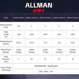 ALLMAN新しいデザイン220V 380V 3000KG 3Tonヘビーデューティ電気ケーブル引っ張りウィンチマシン用マイニングワークショップ - Product Image 3