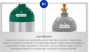 Yiyecek ve içecek azot gazı silindir Co2 alüminyum gaz silindir 20LBS 10LBS 5LBS co2 gaz silindir demlemek için - Product Image 5