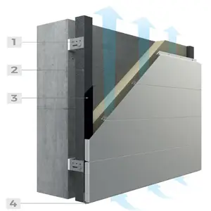 Manufacturer price exterior wall building materials Alucobond/Aluminum Composite panel/ACP