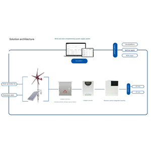 Hệ thống giám sát năng lượng mặt trời ngoài trời dân cư cung cấp năng lượng lai với năng lượng mặt trời và năng lượng gió cho hiệu suất và độ tin cậy tối ưu - Product Image 3