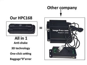 HPC168 caméra de plafond 3D double caméra module SD carte SD 4G <span class=keywords><strong>auto</strong></span> Bus capteur de compteur de passager - Product Image 2