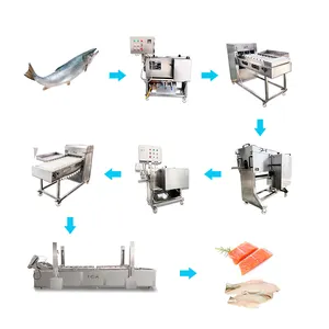 Ticari balık üretim ekipmanları ton balığı balık fileto kesme makineleri yüksek OutputFish işleme makineleri