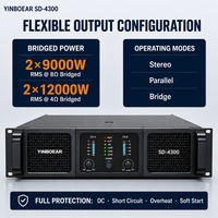 Amplificateur de puissance 4 canaux GaN Classe D 3000W 4500W Montage en rack 1.5U pour concerts, tournées, sonorisation en direct pour stades / arènes / théâtres
