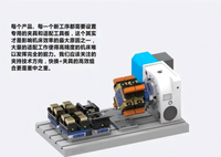 Pince de serrage manuelle autocentrante de haute précision pour machine de fraisage CNC 40 kg Chine