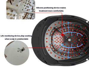 Topi Terapi <span class=keywords><strong>Laser</strong></span> Nirkabel KN8000B 204 LED 650nm Cahaya Merah Perangkat LLLT untuk Pertumbuhan Kembali Rambut dan Kesehatan Kulit Kepala - Product Image 3