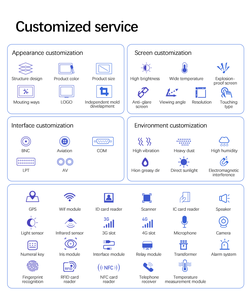 Yctek 18.5Inch 1920*1080 Độ Nét Cao <span class=keywords><strong>PC</strong></span> Tất Cả Trong Một Màn Hình Cảm Ứng Bảng Điều Chỉnh Công Nghiệp <span class=keywords><strong>PC</strong></span> - Product Image 5