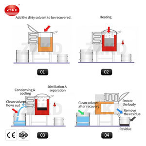 Máquina de Extracción de Solventes de Bajo Consumo para Reciclaje, Unidad de Recuperación de Solventes para Desengrasado de Metales y Tratamiento de Superficies - Product Image 5