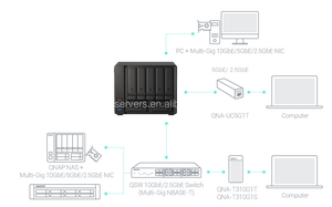 OEM Ts-H973Ax QNAP 9Bay 10กิกะบิต2.5นิ้วเครือข่าย NAS Storage Server SFP NAS 2.5นิ้ว - Product Image 4