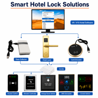 Cerradura de Puerta de Hotel RFID Impermeable para Puertas de Madera con Software de Gestión PRND y Tarjetas de Acceso Anti-Robo