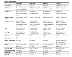 สวิตช์เครือข่าย Q3400-RA Quantum-X800 800G XDR InfiniBand แบบจัดการได้ 144 พอร์ต สำหรับคอมพิวเตอร์ AI HPC และศูนย์ข้อมูล - Product Image 2