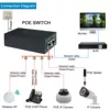 Injecteur POE 48V 3 ports 30W Gigabit POE pour caméra IP CCTV
