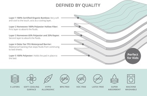 Almohadilla de cama impermeable de alta calidad, almohadillas reutilizables lavables, 5 capas, <span class=keywords><strong>Protector</strong></span> de colchón para incontinencia para niños adultos - Product Image 4