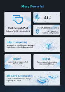 Convertidor serie Ethernet industrial de 2 puertos compatible con Modbus RTU TCP <span class=keywords><strong>RS232</strong></span> RS485 <span class=keywords><strong>WIFI</strong></span> a módulos de comunicación de servidor Ethernet - Product Image 5