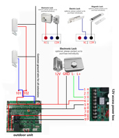 Interphone Audio Électrique 12V avec Contrôle d'Accès, Système d'Interphone Audio Multi-Appartements