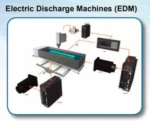 Servomotor de 750W 240V con Certificación CE, Amplificador Servo Original ASD-A3-0721-E con 12 Meses de Garantía - Product Image 3
