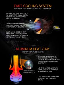 9006 Luces Led Para Autos T5S 76w Dc12v 24v 8000lm <span class=keywords><strong>FARO</strong></span> LED accessoires de voiture universels IP65 <span class=keywords><strong>lumière</strong></span> LED automobile universel petit - Product Image 6