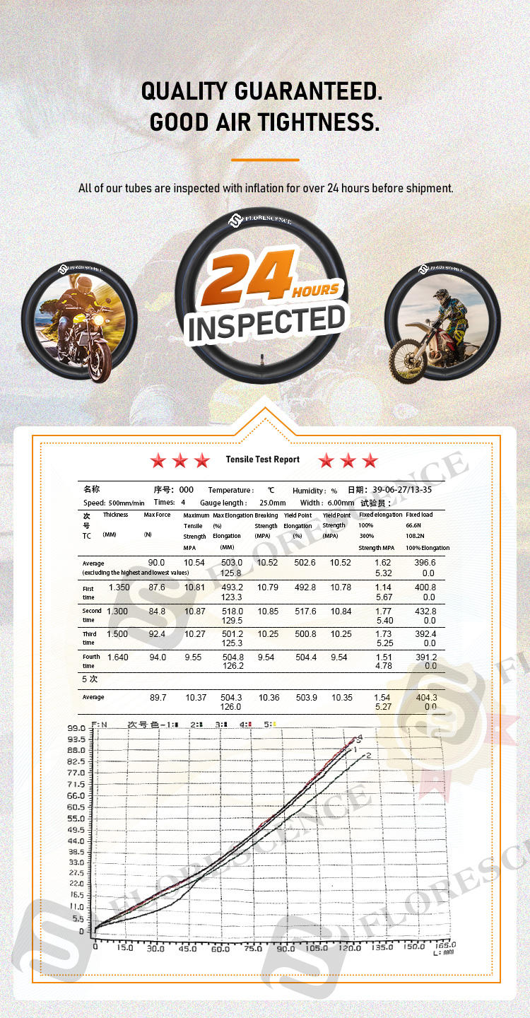 Sigma Sport Bicycle Wheel Size Circumference Chart Speedometer